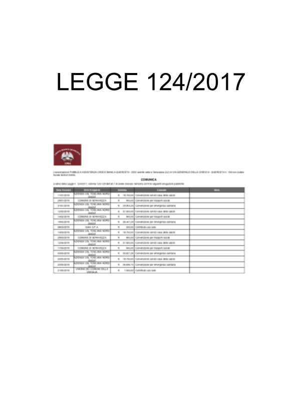 Legge 124 -2017 anno 2018